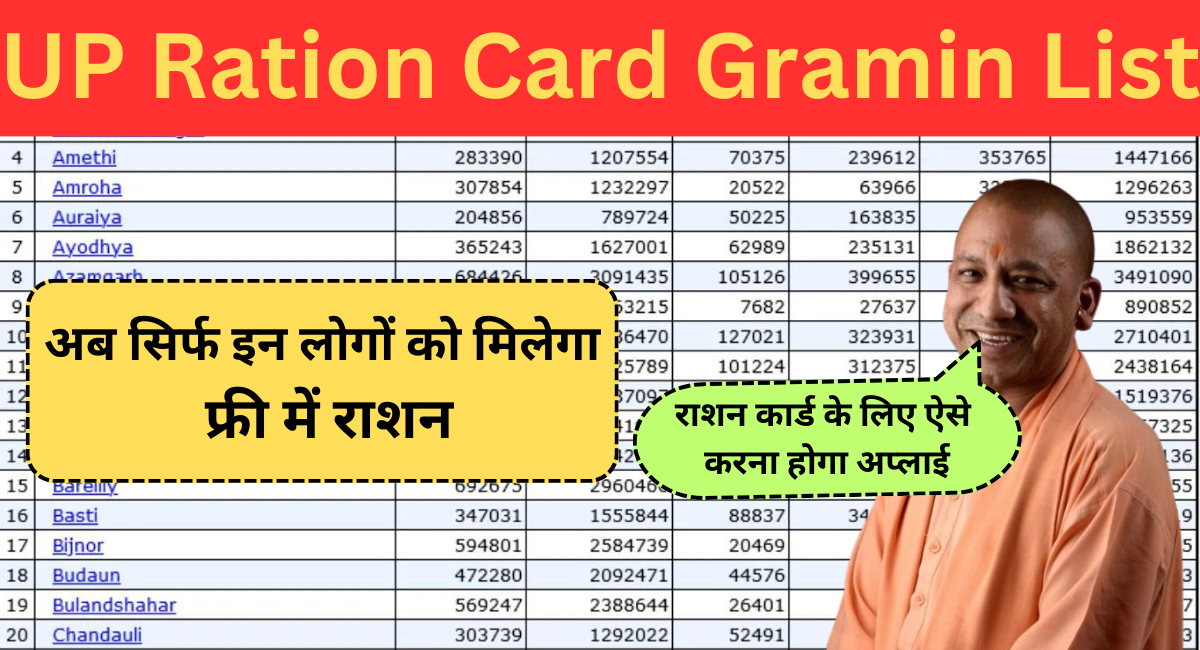 Up Ration Card Gramin List